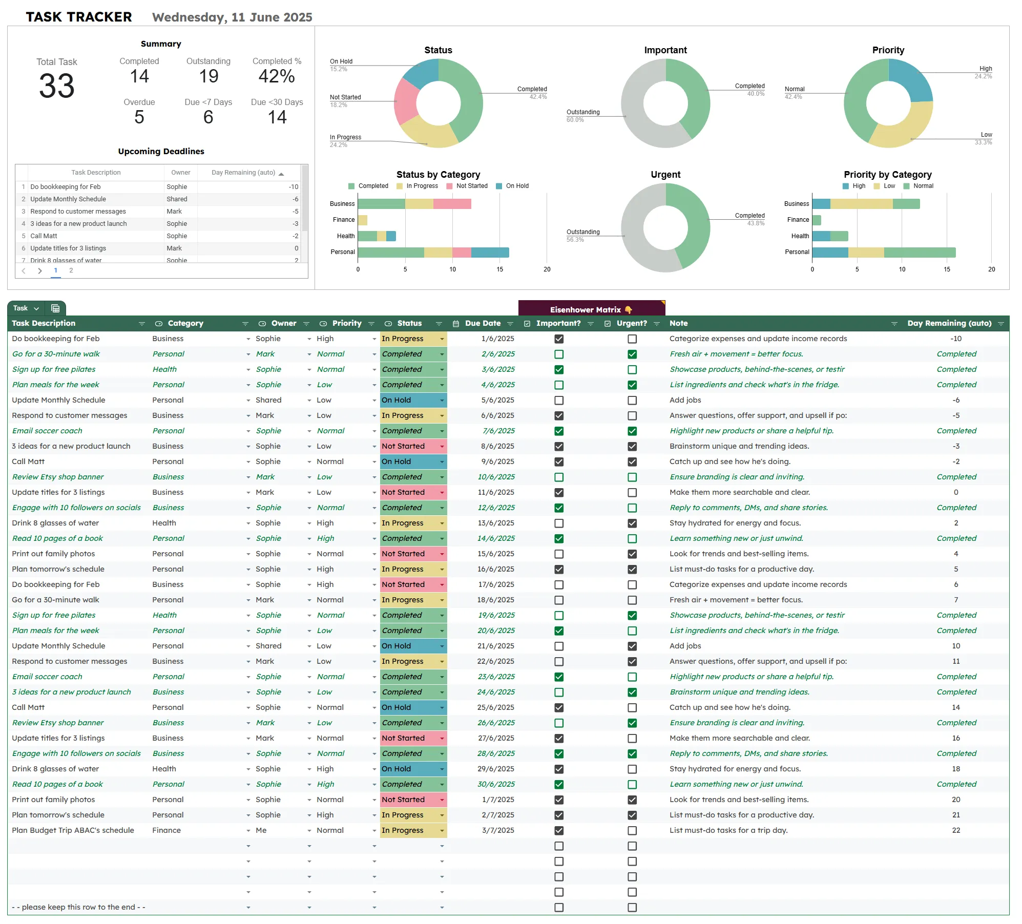 แจก Template Google Sheets ติดตามและจัดการงาน Task Tracker