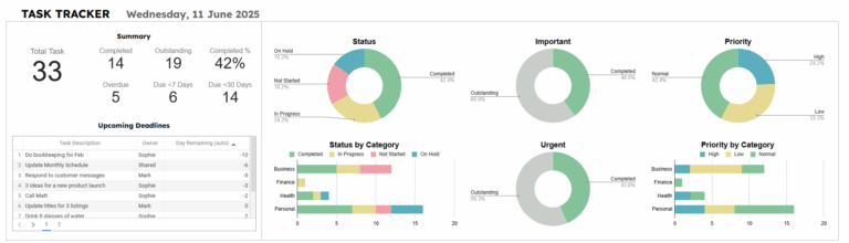 แจก Template Google Sheets ติดตามและจัดการงาน Task Tracker