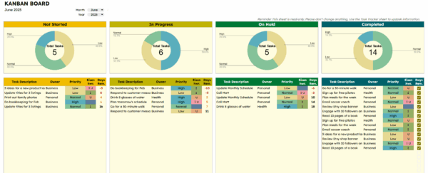 แจก Template Google Sheets ติดตามและจัดการงาน Task Tracker