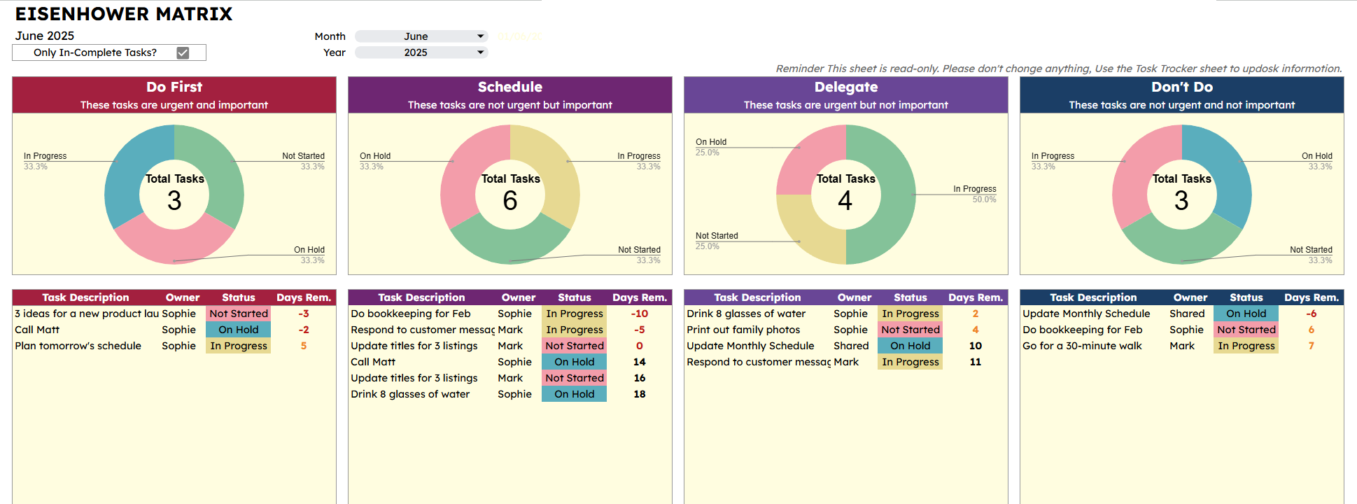 แจก Template Google Sheets ติดตามและจัดการงาน Task Tracker
