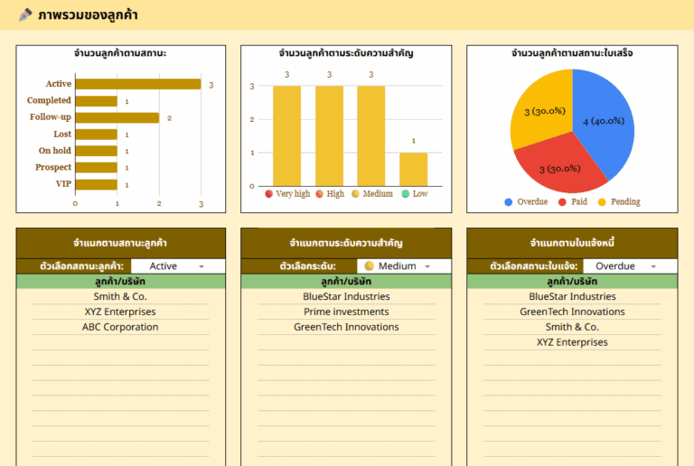 แจก! Template Google Sheets ติดตามและจัดการลูกค้า client tracker