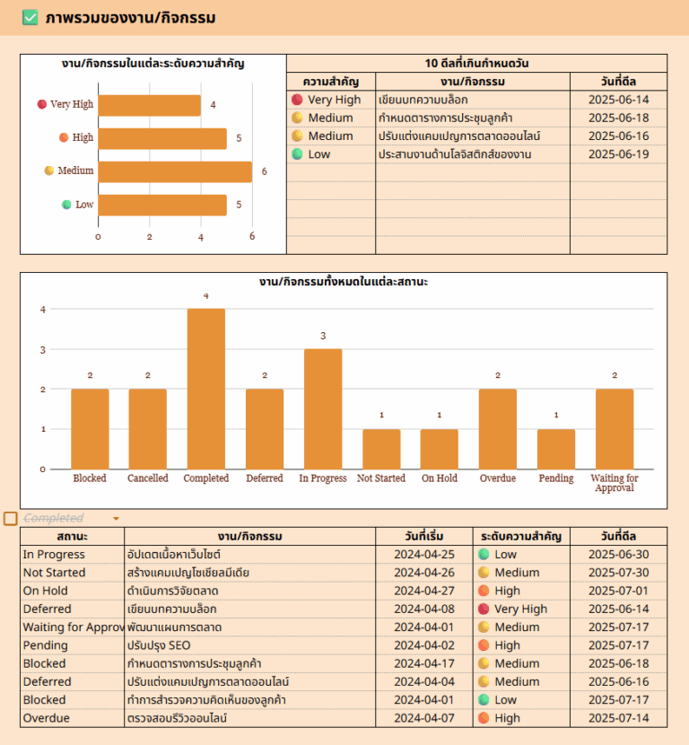 แจก! Template Google Sheets ติดตามและจัดการลูกค้า client tracker